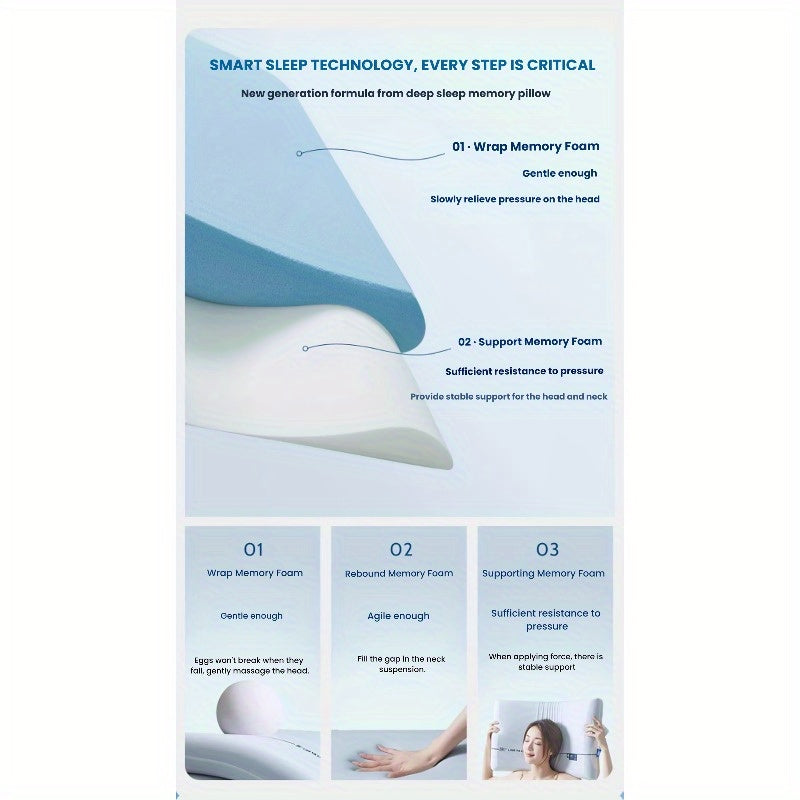 Introducing a New Dual Core Deep Sleep Pillow Designed Specifically for Neck Support with Slow Rebound Function. This Hotel Grade Adult Pillow Core Is Made of Highly Elastic and Breathable Materials, Designed with Ergonomics in Mind